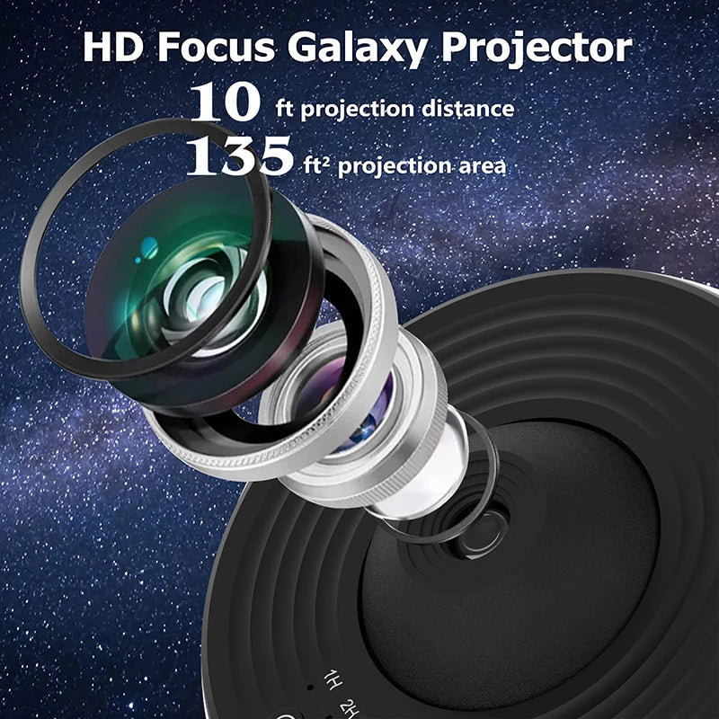 Starry and galactic sky projector