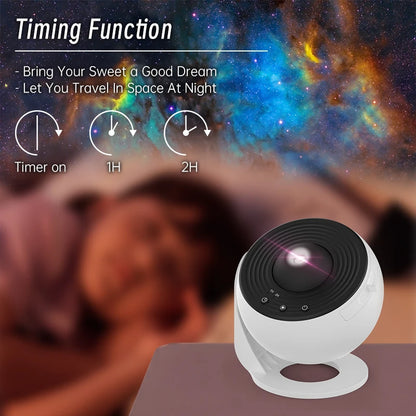 Starry and galactic sky projector